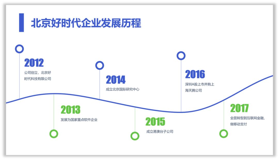 这样设计时间轴,PPT才有商务范! PPT教程 这样设计时间轴,PPT才有商务范!