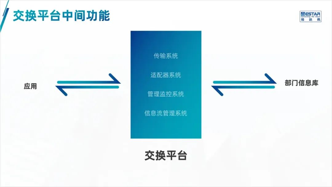 这页形状太多的PPT架构图,客户看了头都大,改完清爽很多! PPT教程 这页形状太多的PPT架构图,客户看了头都大,改完清爽很多!