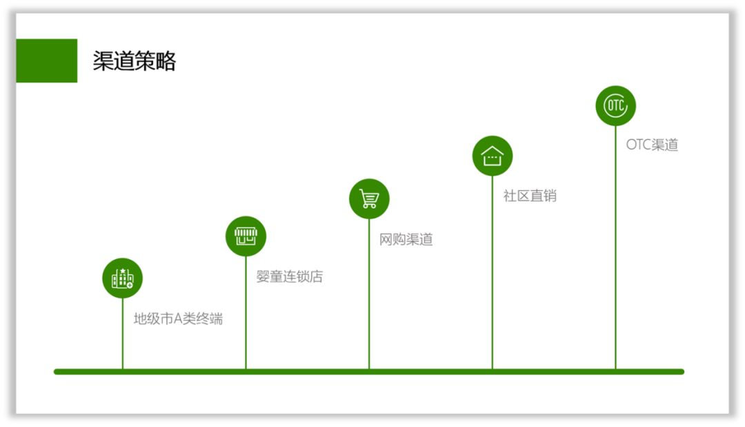 PPT做成什么样,才算有职场气质? PPT教程 PPT做成什么样,才算有职场气质?