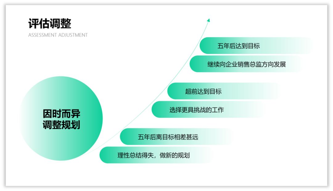 PPT教程  职场人士，如何快速学会一门PPT技术？