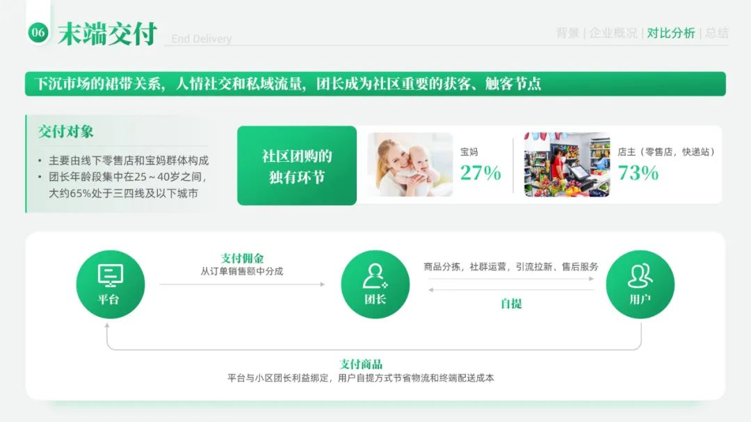 PPT教程  【读者投稿】给读者改了一份生鲜电商PPT，这风格更统一了