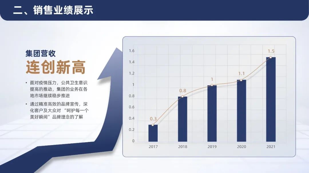 PPT教程  【教程】这种创意三维立体图表，实在是太赞了