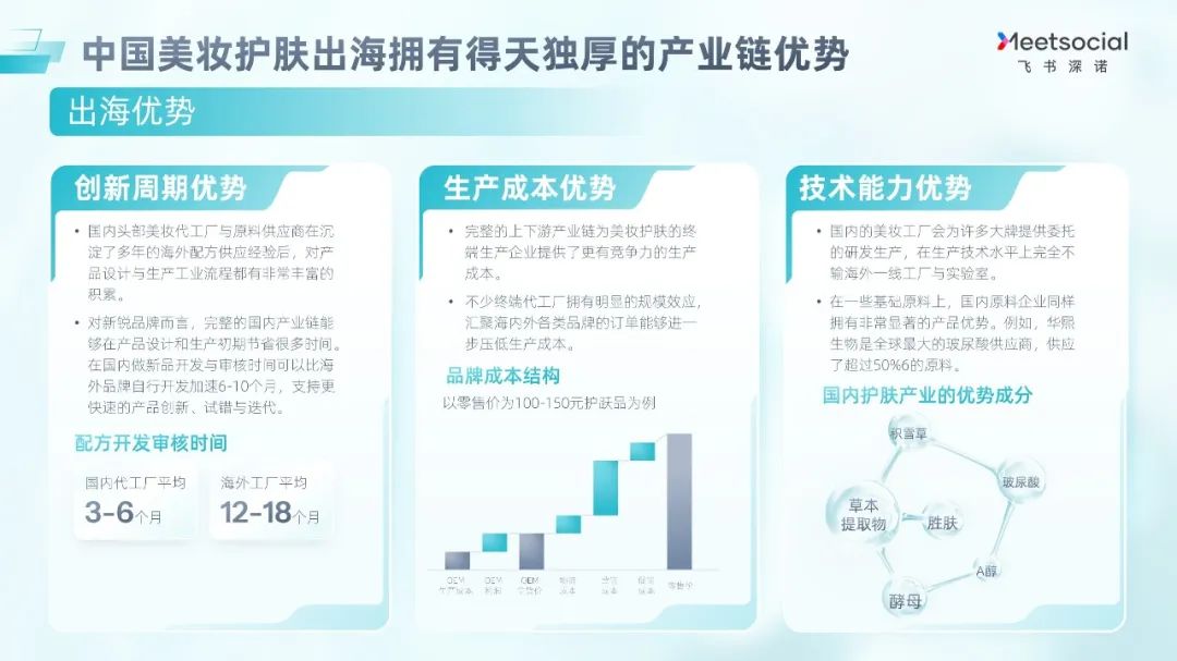 PPT教程  【复盘】给美妆护肤行业做了一份PPT，人美形状更精致