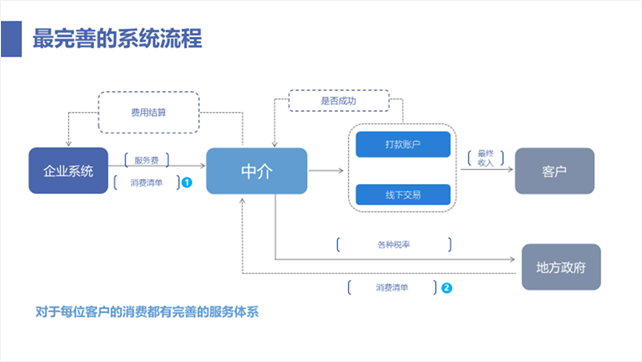 PPT教程  【细节】01期 流程图这样画更圆滑