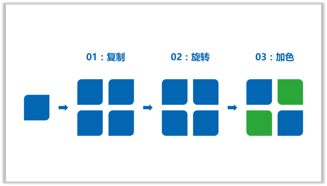 做好PPT,再小的技能也有大用! PPT教程 做好PPT,再小的技能也有大用!