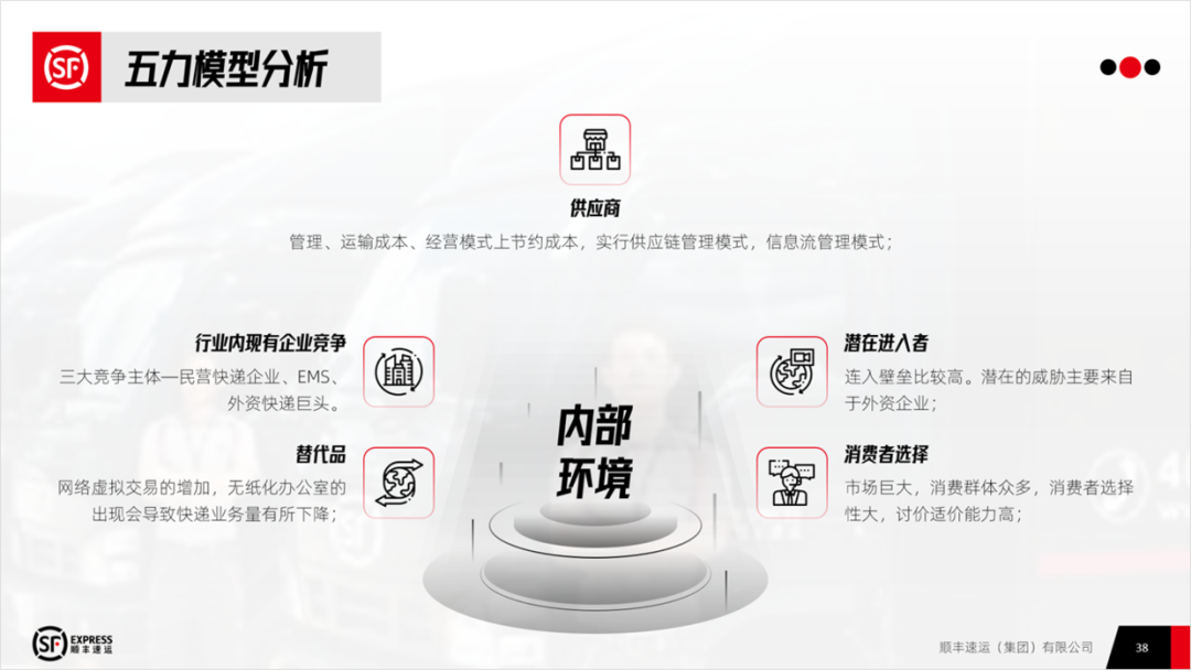 PPT教程  顺丰战略管理案例分析PPT，这样设计才有商务感，被同事赞了一波！