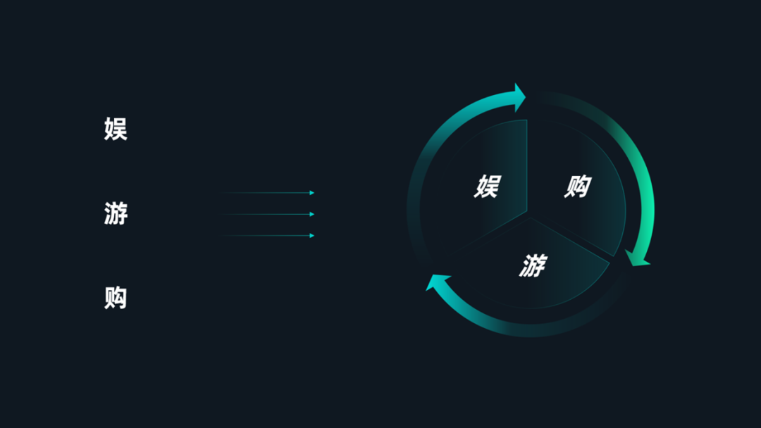 PPT教程  花了2个小时，修改一份旅游PPT，页面内容太多了！