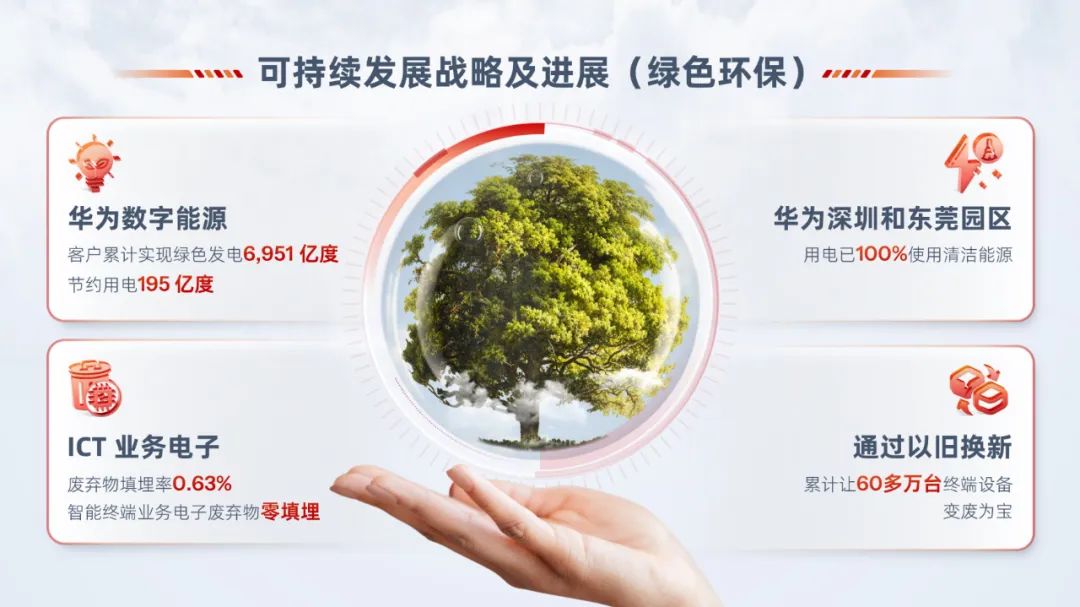 PPT教程  【复盘】给华为这份新能源PPT加上玻璃质感，清爽极了