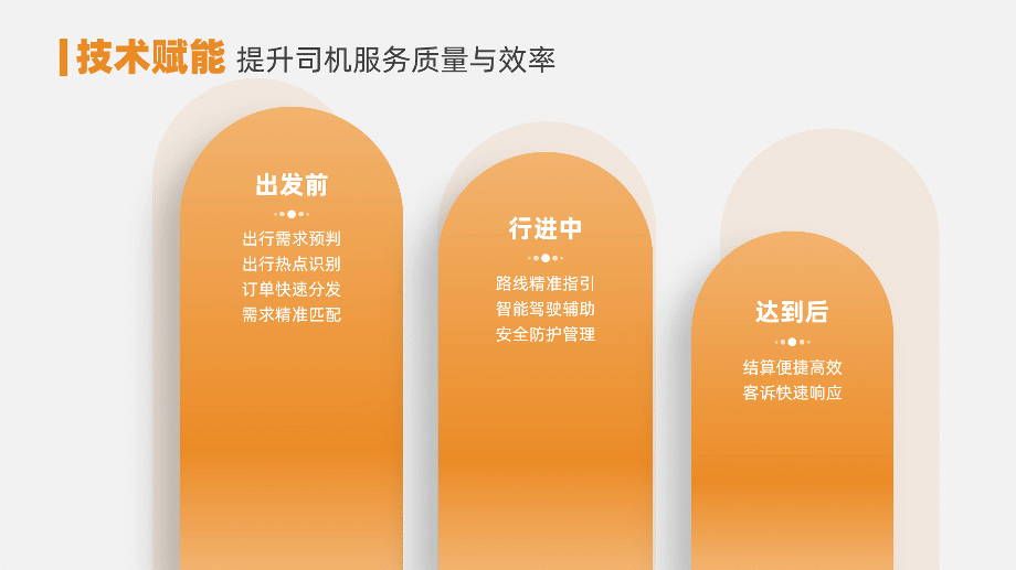 PPT教程  【复盘】给网约车做了一份PPT，大神说第四页超形象
