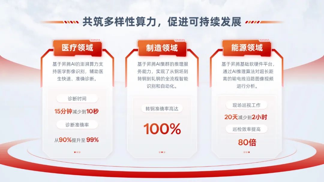 PPT教程  【复盘】给华为这份新能源PPT加上玻璃质感，清爽极了