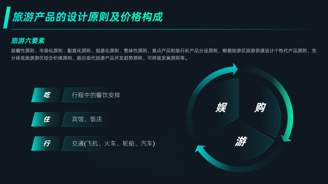 PPT教程  花了2个小时，修改一份旅游PPT，页面内容太多了！