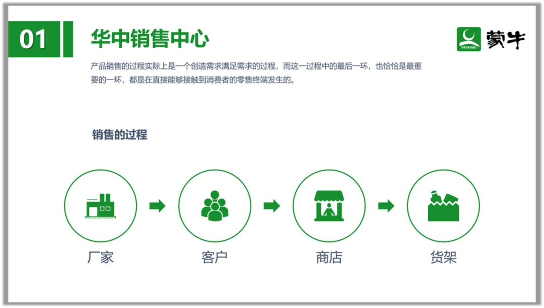 拯救那一页PPT丨对于文字和流程图的修改 PPT教程 拯救那一页PPT丨对于文字和流程图的修改