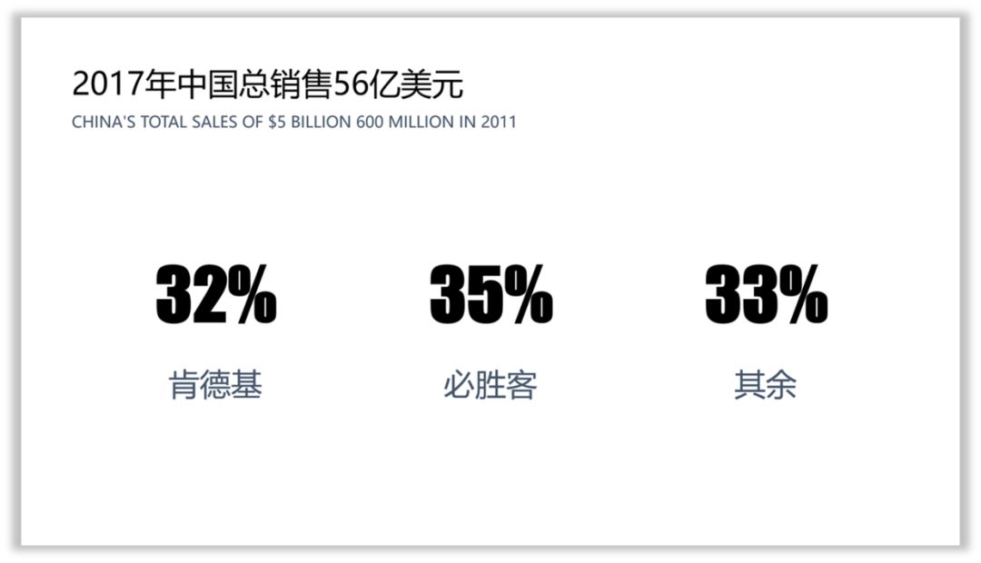 零基础,如何提高PPT的设计思维? PPT教程 零基础,如何提高PPT的设计思维?