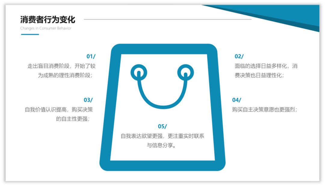 如何用好图标,增强PPT页面的设计感? PPT教程 如何用好图标,增强PPT页面的设计感?