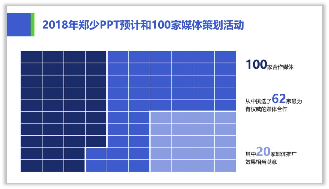 做了3年多的PPT,现在才知道形状还能这样用! PPT教程 做了3年多的PPT,现在才知道形状还能这样用!