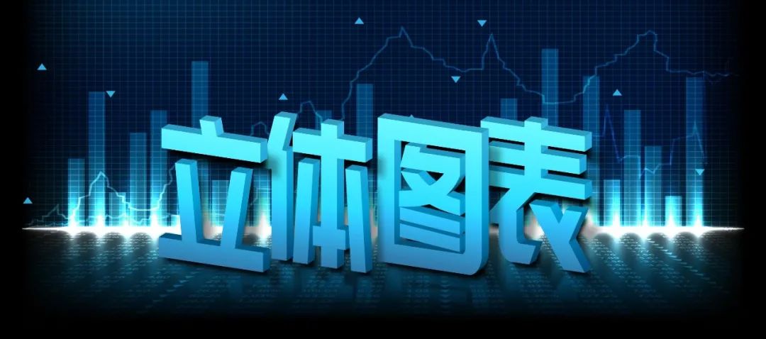 【教程】年终总结PPT,你必须掌握的图表立体小技巧 PPT教程 【教程】年终总结PPT,你必须掌握的图表立体小技巧