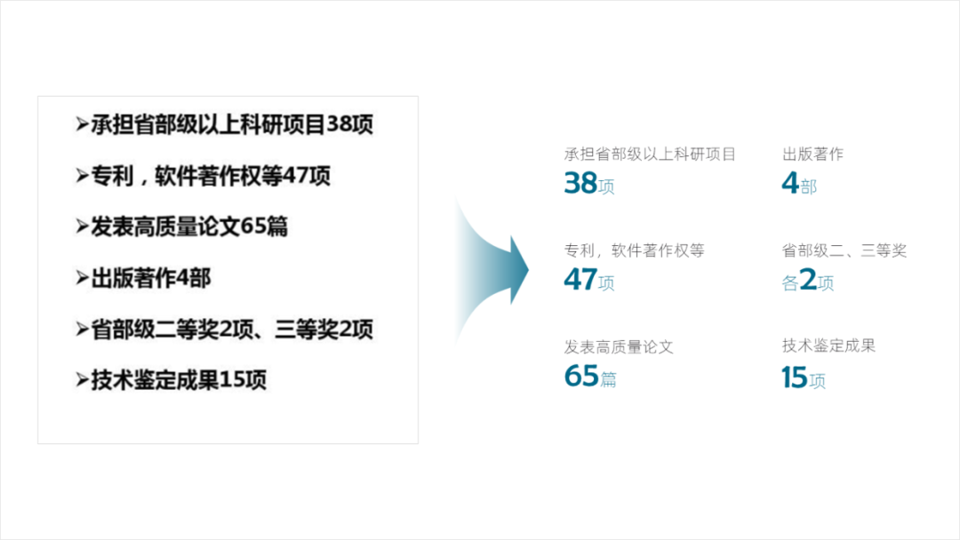 PPT教程  修改了一份冷链物流PPT，内容太多太复杂，太难了！