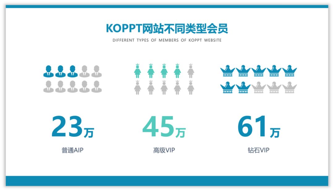 如何用好图标,增强PPT页面的设计感? PPT教程 如何用好图标,增强PPT页面的设计感?