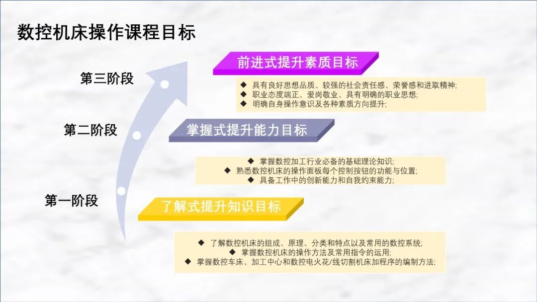 PPT教程  【教程】这种举一反三的PPT模板免费下载套用技巧，简直逆天了