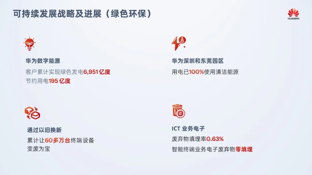 PPT教程  【复盘】给华为这份新能源PPT加上玻璃质感，清爽极了
