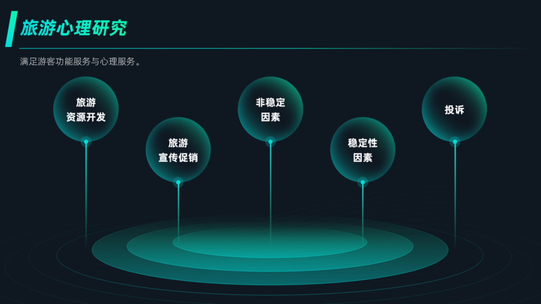 PPT教程  花了2个小时，修改一份旅游PPT，页面内容太多了！