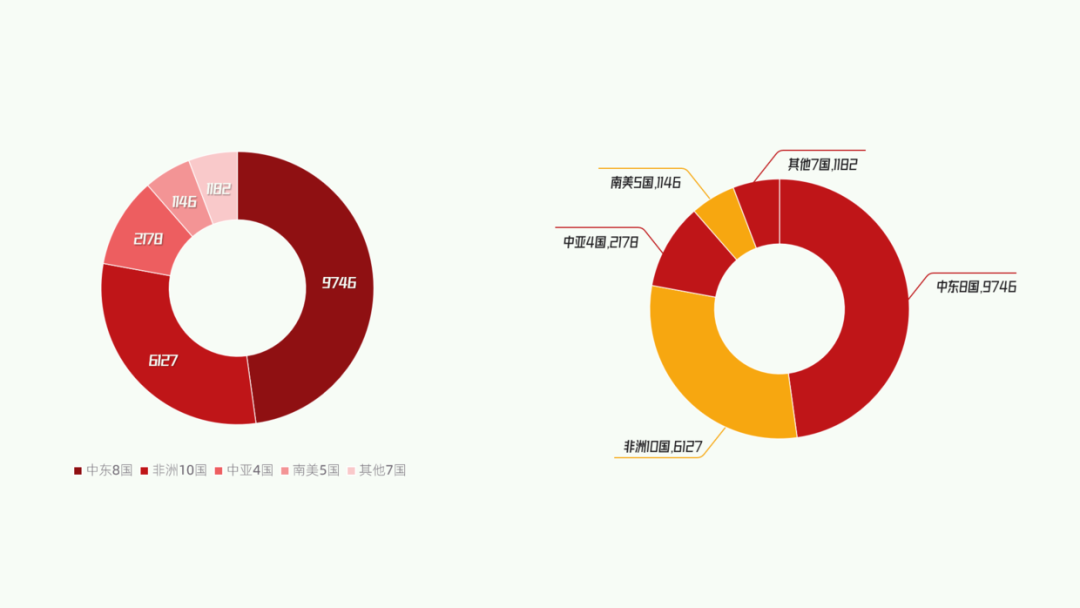PPT教程  花了3个小时，帮粉丝改了一份中石油PPT，效果还不错！