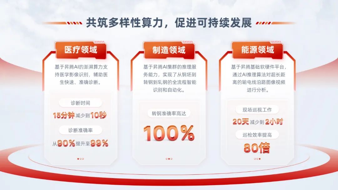 PPT教程  【复盘】给华为这份新能源PPT加上玻璃质感，清爽极了