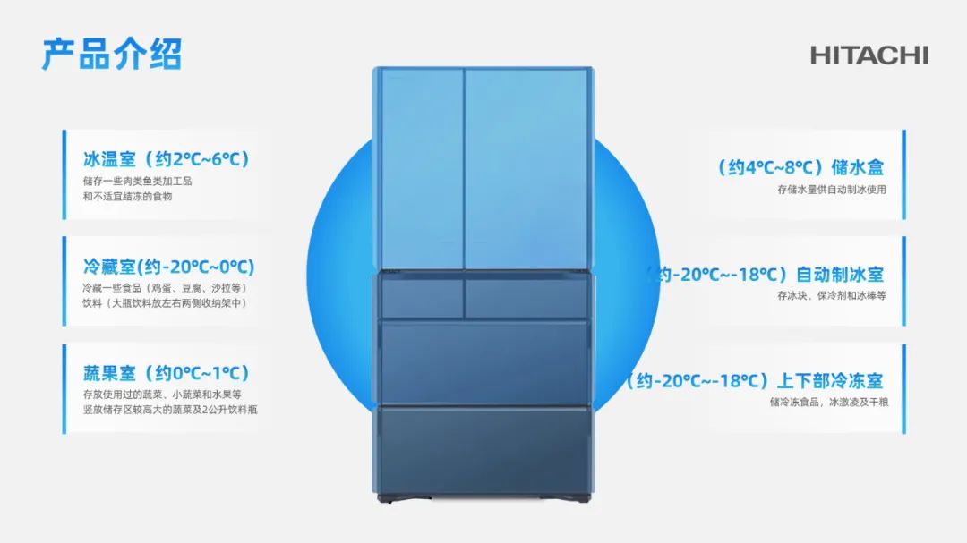 PPT教程  【复盘】给日立冰箱做了一份产品介绍PPT，这画面简直身临其境