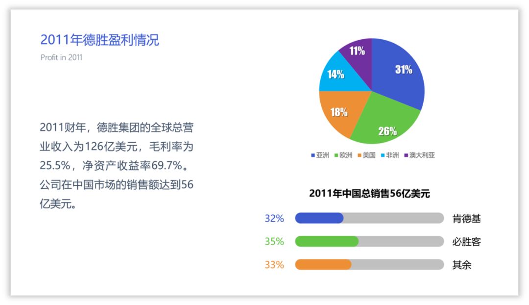 PPT教程  10种让你相见恨晚的PPT配色方法！