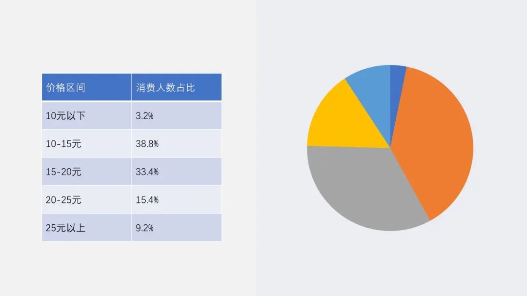 PPT教程  【复盘】年底绝招，这份茶饮品牌跨界联名营销分析PPT要燃爆了