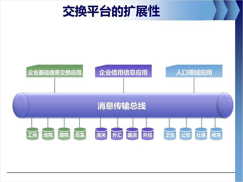 PPT教程  公司产品介绍PPT，如何设计的精美，让演示更出彩？
