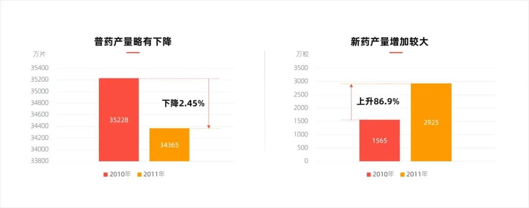 内容太多的工作总结PPT,如何做才有设计感? PPT教程 内容太多的工作总结PPT,如何做才有设计感?