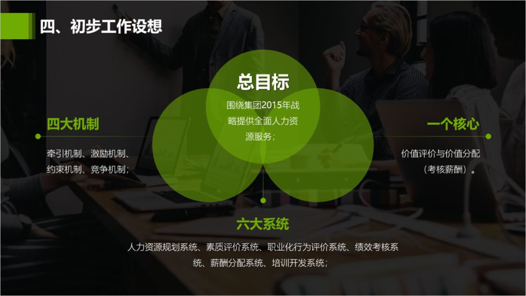 PPT抢救计划丨三段内容如何美化设计? PPT教程 PPT抢救计划丨三段内容如何美化设计?