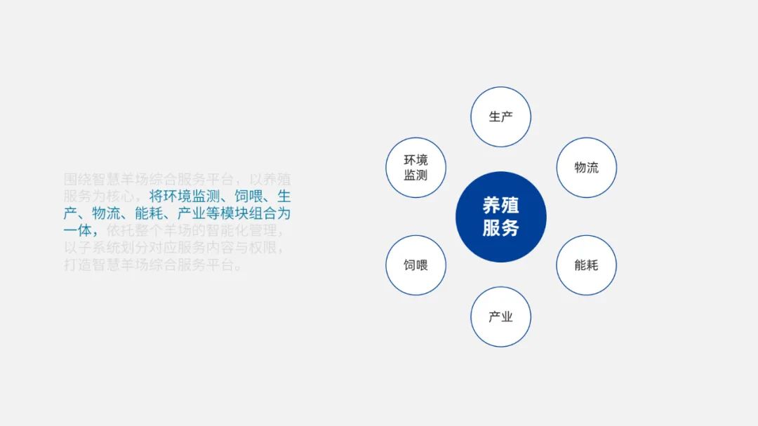 【教程】给PPT多个小段内容排版支个招,圆形环绕排版 PPT教程 【教程】给PPT多个小段内容排版支个招,圆形环绕排版