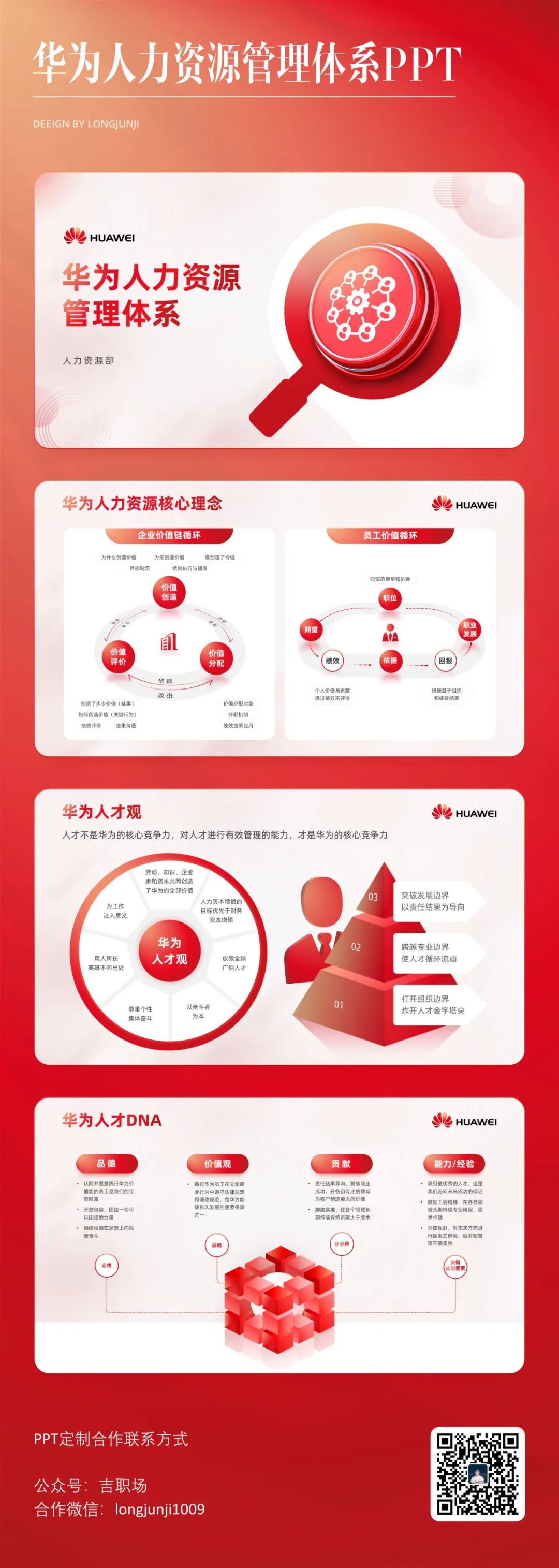 PPT教程  【复盘】给华为做了一份人力资源管理体系PPT，不配图也这么秀