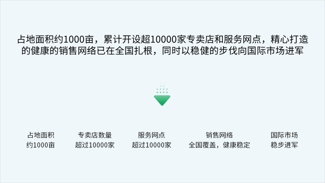 惊呆了!设计了一份绿源电动车PPT,同事说要购买一辆! PPT教程 惊呆了!设计了一份绿源电动车PPT,同事说要购买一辆!