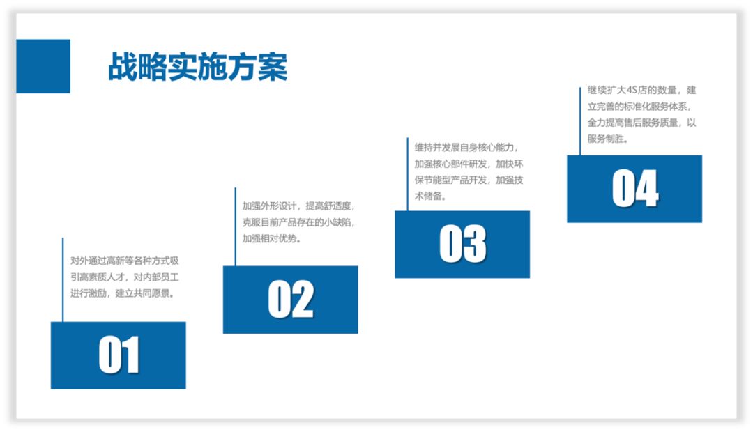拯救那一页PPT丨4段内容修改 PPT教程 拯救那一页PPT丨4段内容修改