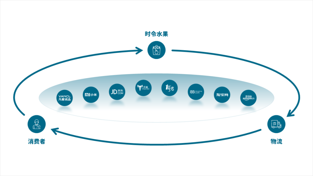 PPT教程  如何用好形状，做出让人眼前一亮的PPT，分享6个实战案例！