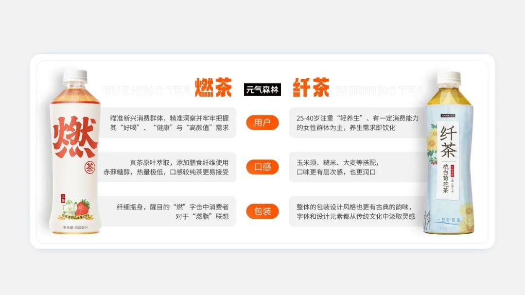 【复盘】这份茶饮料分析报告PPT燃爆了,没想到新生代好这一口 PPT教程 【复盘】这份茶饮料分析报告PPT燃爆了,没想到新生代好这一口
