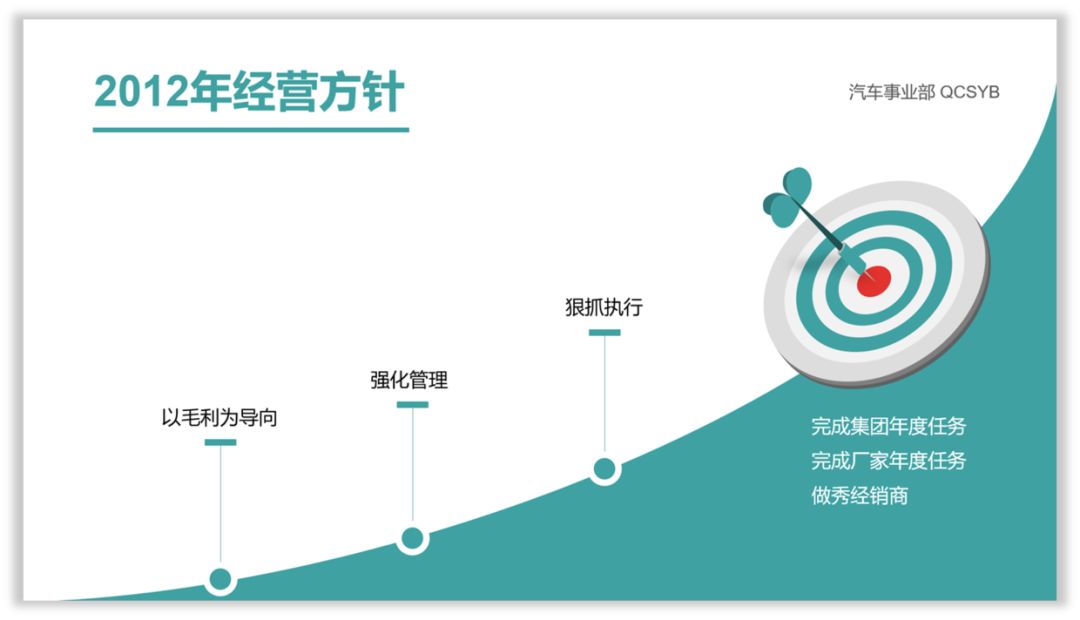 PPT小白,如何设计好扁平化PPT? PPT教程 PPT小白,如何设计好扁平化PPT?