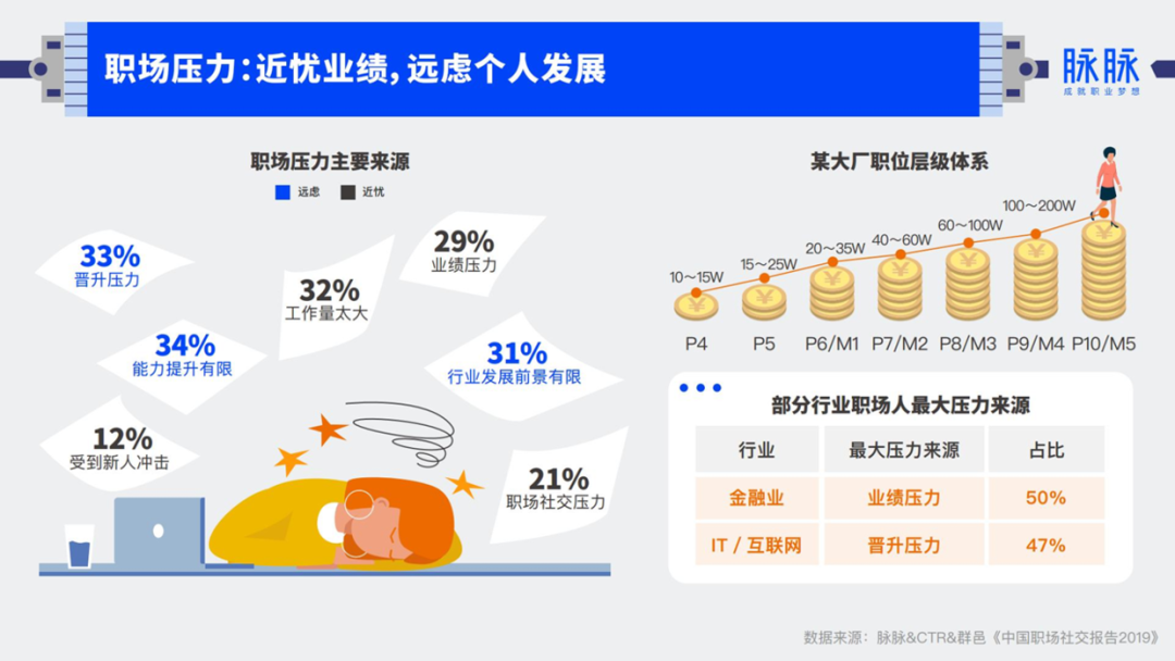 PPT教程  PPT没有设计感？教你用小图标做出精美的页面
