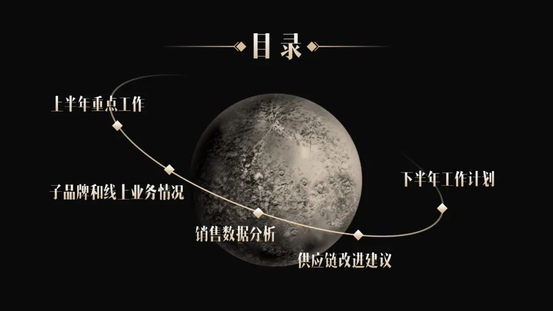 PPT教程  【复盘】图文搭配打造高级黑金风，领导要大气就得这么整