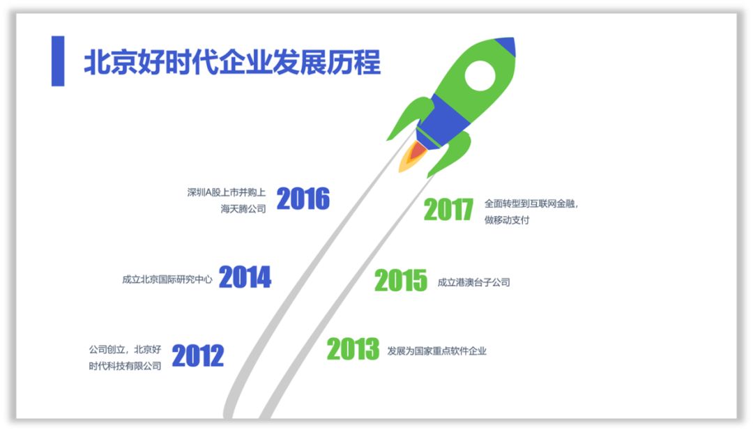 这样设计时间轴,PPT才有商务范! PPT教程 这样设计时间轴,PPT才有商务范!