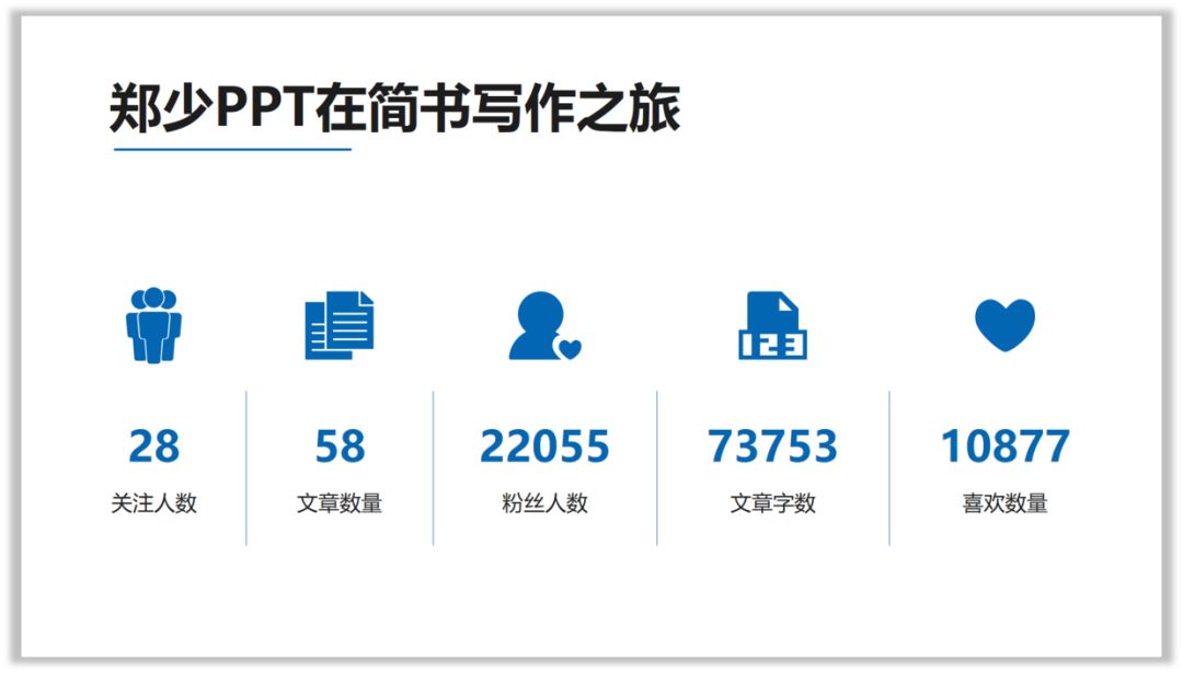 文字太少的PPT,怎么设计才有高级感? PPT教程 文字太少的PPT,怎么设计才有高级感?