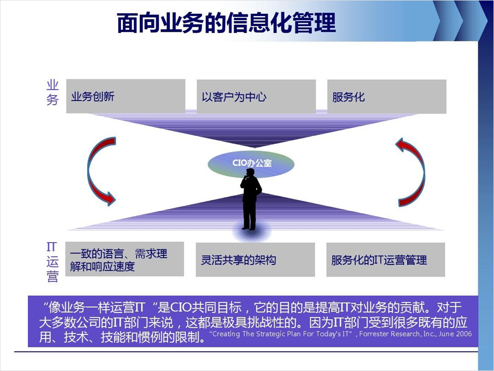 PPT教程  公司产品介绍PPT，如何设计的精美，让演示更出彩？
