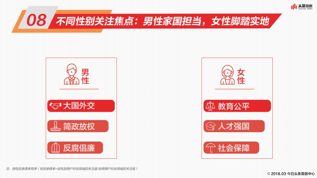 PPT教程  PPT没有设计感？教你用小图标做出精美的页面