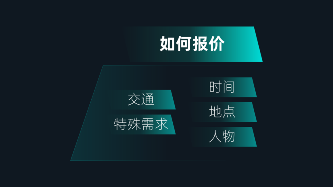 PPT教程  花了2个小时，修改一份旅游PPT，页面内容太多了！