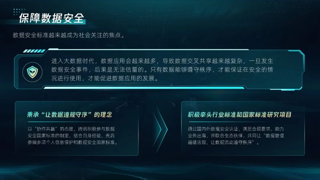PPT教程  【复盘】科技风PPT图形太单调怎么办？这期改稿的可视化表达绝了