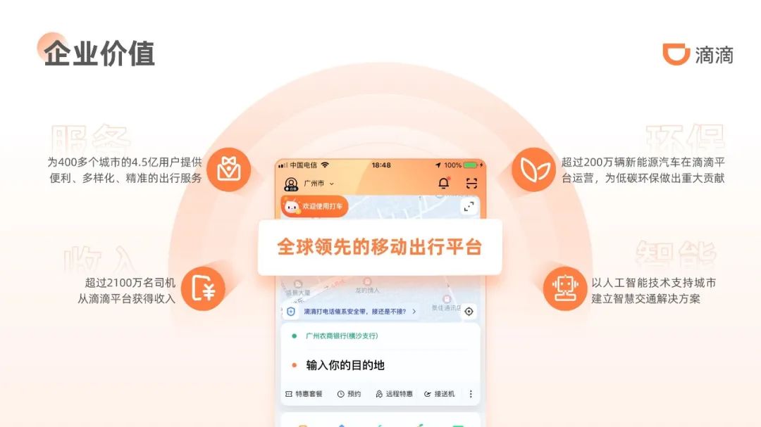 【版式设计】09期 PPT用上中心两侧排版技巧后,实在是太卷了 PPT教程 【版式设计】09期 PPT用上中心两侧排版技巧后,实在是太卷了