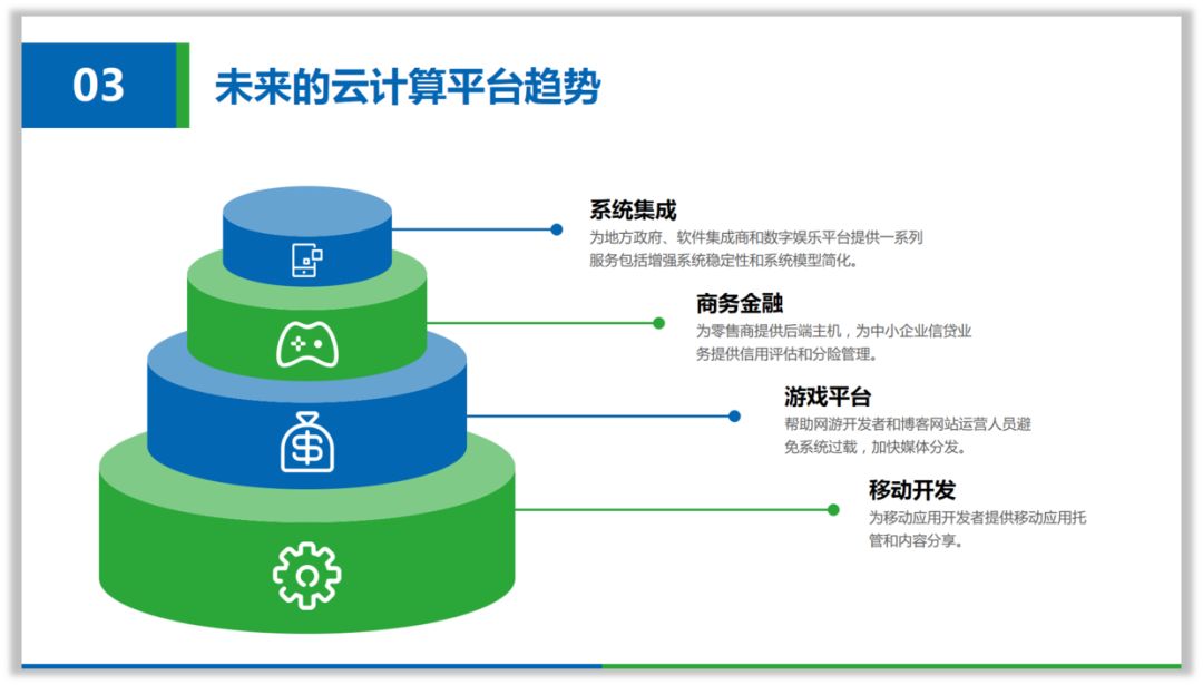 做好PPT,再小的技能也有大用! PPT教程 做好PPT,再小的技能也有大用!